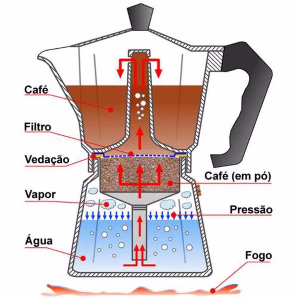 image-37 Cafeteira Moka: O Guia Completo da Italiana que Revolucionou o Café em Casa