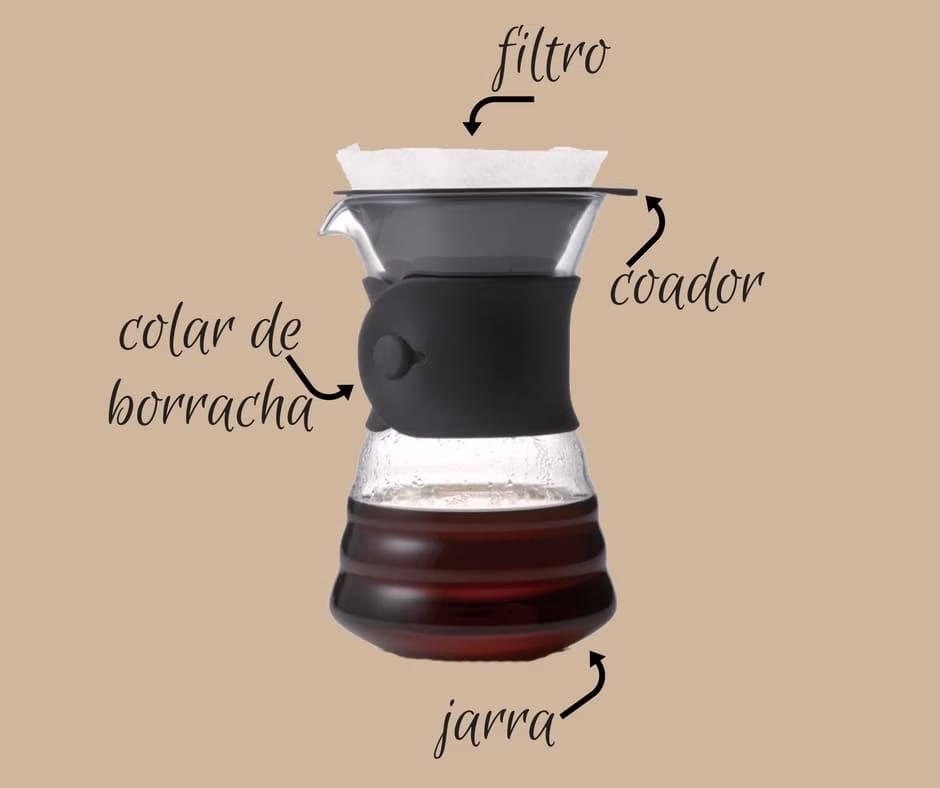 97f70c753b277dc5e0f907f6cce4360541730333 Café ou Chá: Quem Tem Mais Cafeína? A Batalha Definitiva Entre as Bebidas Mais Consumidas do Mundo