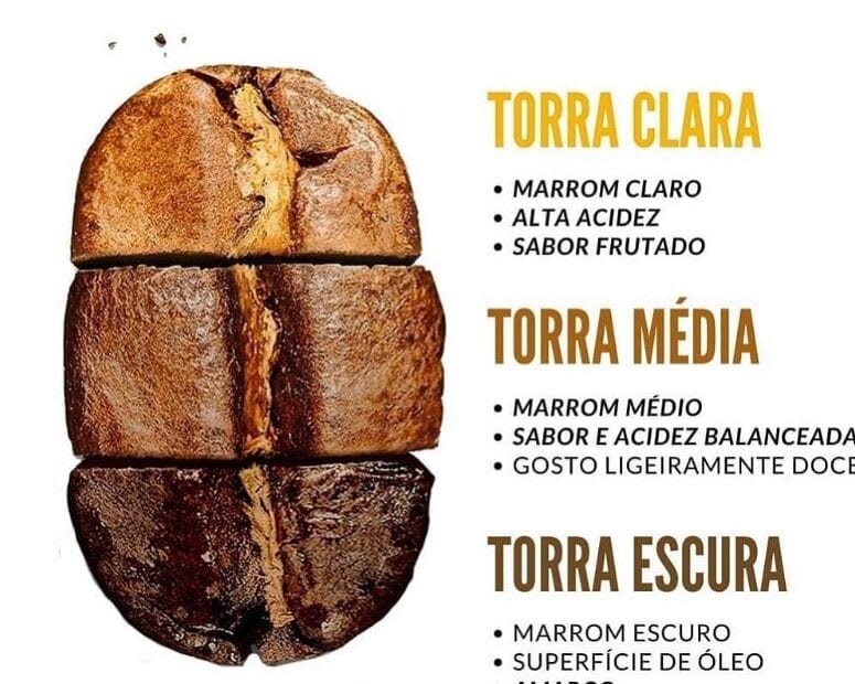 ed767adec16a62a00a5b60549522eaed0598f327-1 Acidez no Café: Guia Completo dos Tipos e Métodos