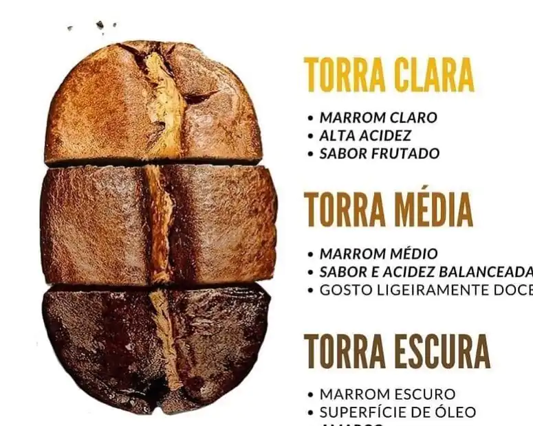 ed767adec16a62a00a5b60549522eaed0598f327-1 Acidez no Café: Guia Completo dos Tipos e Métodos