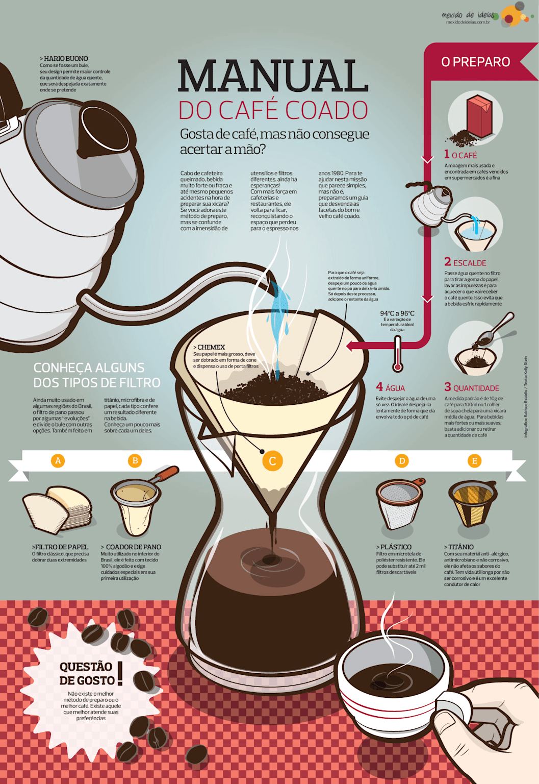 13293748cc4f91eae9dc58fe3554a58d83c41f97 Por Que a Temperatura da Água Muda o Resultado da Extração do Café?
