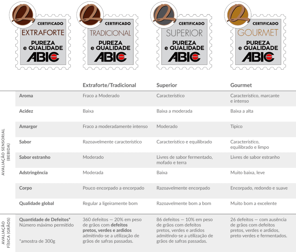 image-12 O Que Significa o Café Ser "Extra Forte"? A Verdade que Ninguém Te Contou