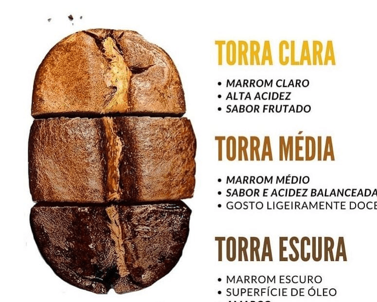 image-13 O Que Significa o Café Ser "Extra Forte"? A Verdade que Ninguém Te Contou